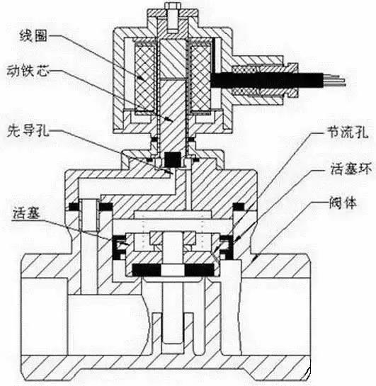 电磁阀几伏电磁阀几伏，深入了解电磁阀门的工作电压及其相关知识