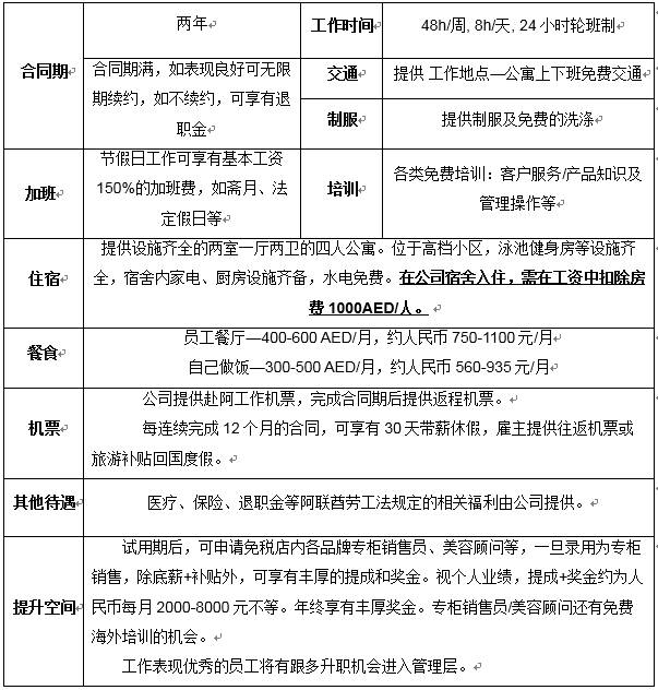 迪拜招工信息最新招聘迪拜招工信息最新招聘动态及行业趋势分析