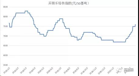 常泰不锈钢管价格常泰不锈钢管价格，市场走势与影响因素探讨