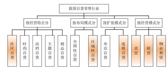 百货超市 批发市场百货超市与批发市场的互动发展及其影响