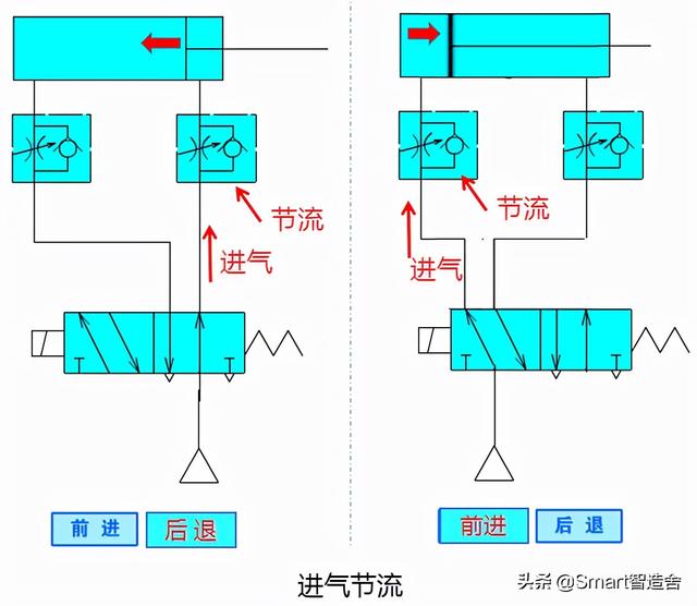 电磁阀回油管电磁阀回油管，核心作用与系统设计