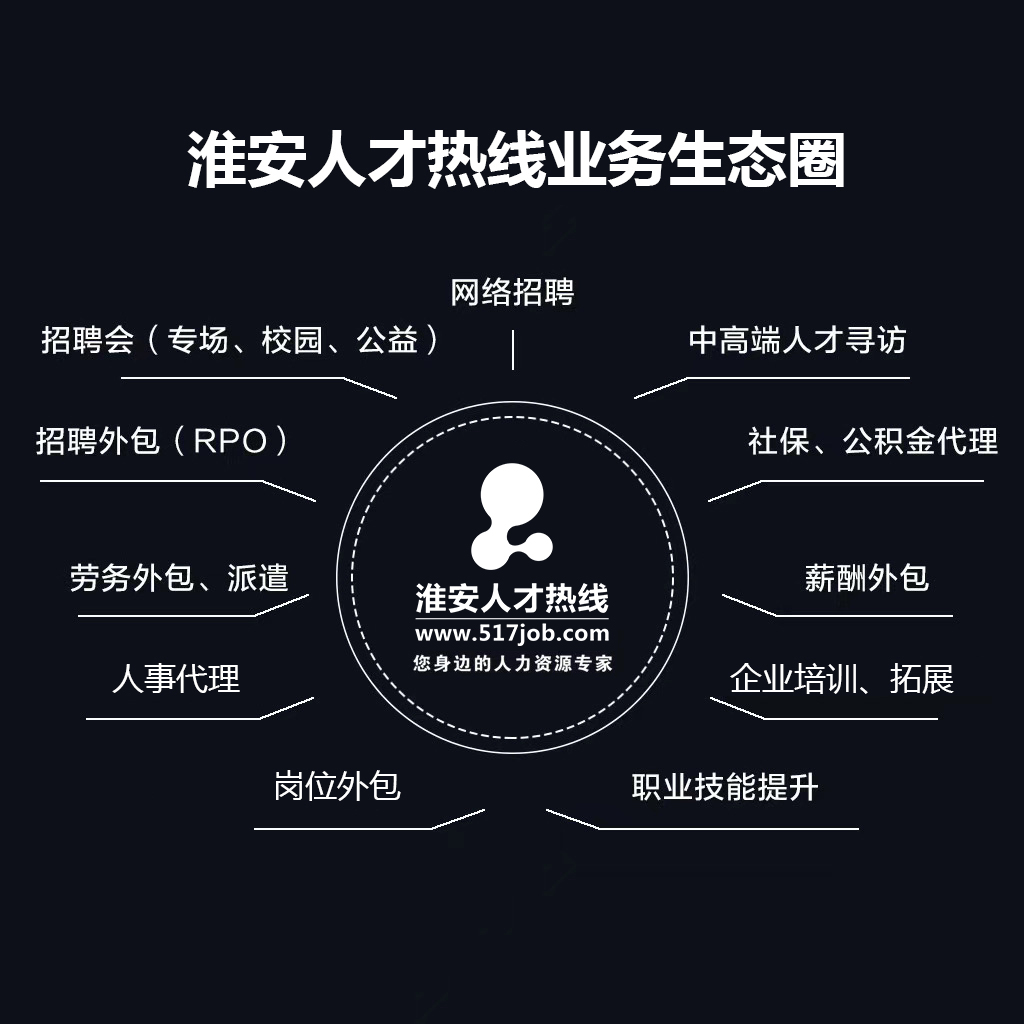 安然人才网企业招聘安然人才网企业招聘，构建高效人才供应链的秘诀