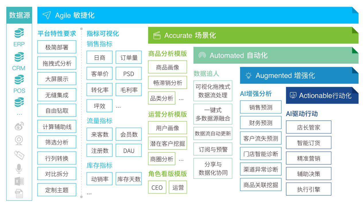 百货超市补货百货超市补货策略与管理艺术