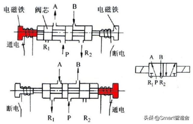 电磁阀断路电磁阀断路，解析与解决方案