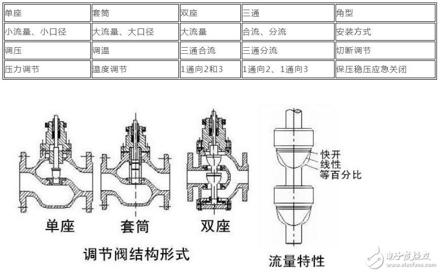 电磁阀 翻译电磁阀，定义、应用与翻译的重要性