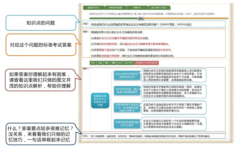 安徽自考网官网科目安徽自考网官网科目全面解析