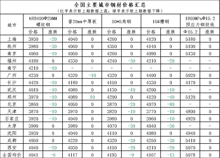 八钢材价格今日报价表八钢材价格今日报价表及分析