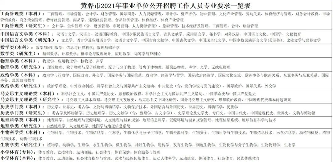 沧州黄骅招工最新招聘信息沧州黄骅最新招工信息概览