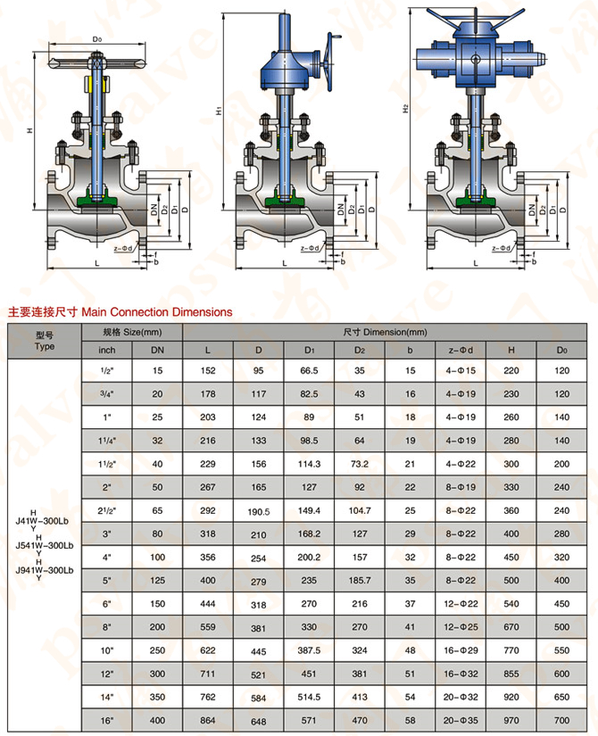 巴中不锈钢美标截止阀巴中地区不锈钢美标截止阀的应用与优势分析