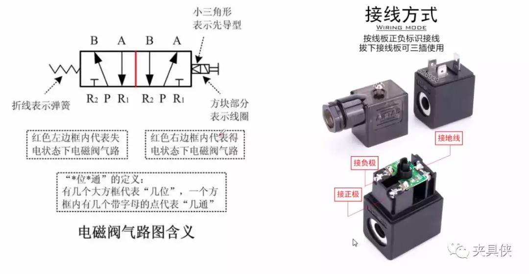 电磁阀手动电磁阀手动操作，原理、应用与优化