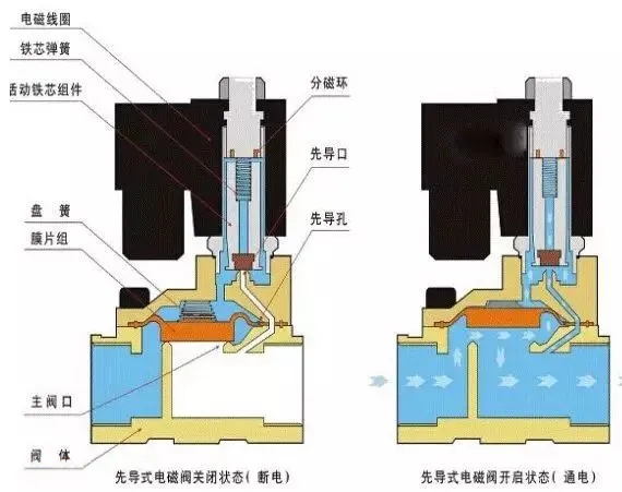 电磁阀 灯不亮电磁阀故障导致灯不亮的原因分析及解决方案