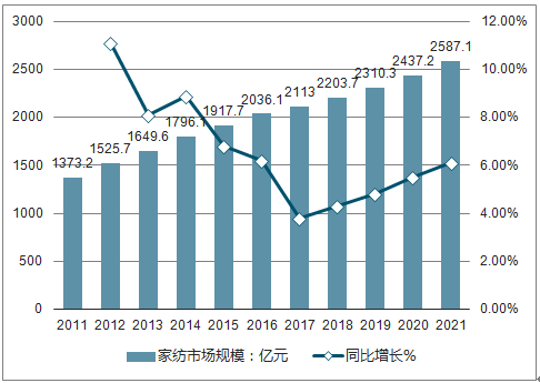 百货蚊帐批发市场探索百货蚊帐批发市场，从源头了解市场动态与发展趋势