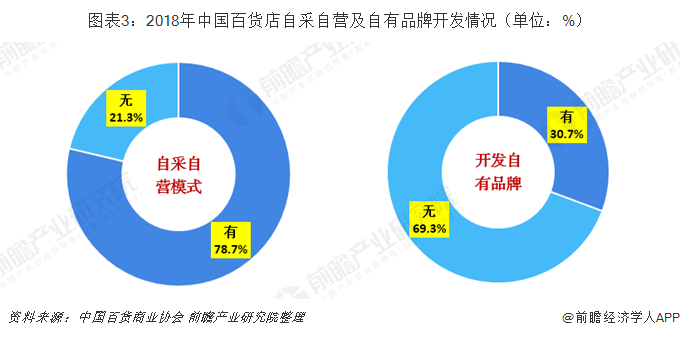 百货无货源批发市场百货无货源批发市场的现状与发展趋势