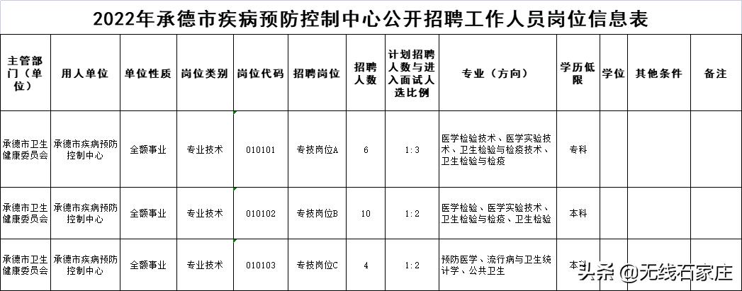 沧州公务员报名入口官网沧州公务员报名入口官网详解