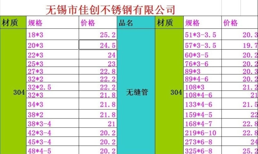 安徽拉丝不锈钢管价格安徽拉丝不锈钢管价格探析