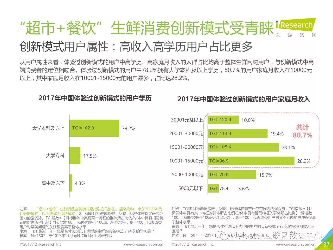 百货超市香烟百货超市中的香烟，销售、管理与消费洞察